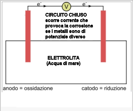 [Immagine: 20131121114737_Circuito chiuso.jpg]